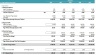 Ultra-Fashion Revenue and DCF Valuation Model
