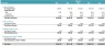 Ultra-Fashion Revenue and DCF Valuation Model