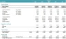 Ultra-Fashion Revenue and DCF Valuation Model
