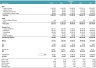 Ultra-Fashion Revenue and DCF Valuation Model