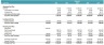 Ultra-Fashion Revenue and DCF Valuation Model