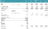 Ultra-Fashion Revenue and DCF Valuation Model