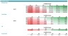 Ultra-Fashion Revenue and DCF Valuation Model