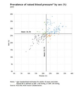 Dynamic Scatterplot in Excel