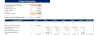 Sporting Goods Financial Model
