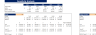 Sporting Goods Financial Model