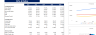 Sporting Goods Financial Model