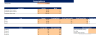 Sporting Goods Financial Model