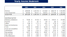 Sporting Goods Financial Model