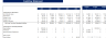 Sporting Goods Financial Model