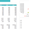 Mountain Bike Dealer Excel Financial Model