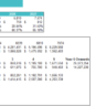 Mountain Bike Dealer Excel Financial Model