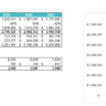 Mountain Bike Dealer Excel Financial Model