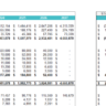 Mountain Bike Dealer Excel Financial Model
