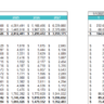 Mountain Bike Dealer Excel Financial Model