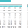 Mountain Bike Dealer Excel Financial Model