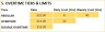 Timesheets Manager Google Sheets Template – Timesheets Simplified