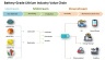 Battery-Grade Lithium Manufacturing Financial and DCF Valuation Model