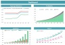 Battery-Grade Lithium Manufacturing Financial and DCF Valuation Model