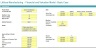 Battery-Grade Lithium Manufacturing Financial and DCF Valuation Model