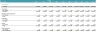 Battery-Grade Lithium Manufacturing Financial and DCF Valuation Model
