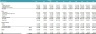 Battery-Grade Lithium Manufacturing Financial and DCF Valuation Model