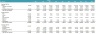 Battery-Grade Lithium Manufacturing Financial and DCF Valuation Model