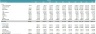 Battery-Grade Lithium Manufacturing Financial and DCF Valuation Model