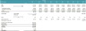 Battery-Grade Lithium Manufacturing Financial and DCF Valuation Model