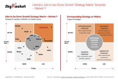 Ulwick's Job-to-be-Done (JTBD) Growth Strategy Matrix Model Template