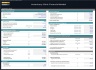 Veterinary Clinic Financial Model – 5 Year Forecast