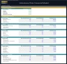Veterinary Clinic Financial Model – 5 Year Forecast