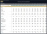 Veterinary Clinic Financial Model – 5 Year Forecast