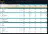 Veterinary Clinic Financial Model – 5 Year Forecast