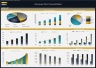 Veterinary Clinic Financial Model – 5 Year Forecast