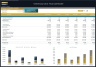 Veterinary Clinic Financial Model – 5 Year Forecast