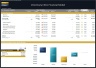 Veterinary Clinic Financial Model – 5 Year Forecast