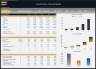 Cloud Kitchen Financial Model – 5 Year Financial Forecast