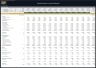 Cloud Kitchen Financial Model – 5 Year Financial Forecast
