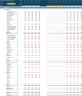 Hair & Beauty Salon 5-Year 3 Statement Financial Projection Model