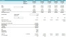 “Netflix for Gadgets” – Consumer-Tech Subscription/Rental Business Revenue and DCF Valuation Model