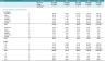 “Netflix for Gadgets” – Consumer-Tech Subscription/Rental Business Revenue and DCF Valuation Model