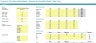 “Netflix for Gadgets” – Consumer-Tech Subscription/Rental Business Revenue and DCF Valuation Model