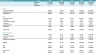 “Netflix for Gadgets” – Consumer-Tech Subscription/Rental Business Revenue and DCF Valuation Model