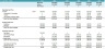 “Netflix for Gadgets” – Consumer-Tech Subscription/Rental Business Revenue and DCF Valuation Model