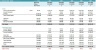 “Netflix for Gadgets” – Consumer-Tech Subscription/Rental Business Revenue and DCF Valuation Model