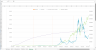 Bitcoin Farm Model - Excel Template