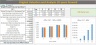 Convert Vacant Office Space into Residential Apartments - Financial Model 20 years