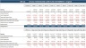 Convert Vacant Office Space into Residential Apartments - Financial Model 20 years