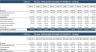 Convert Vacant Office Space into Residential Apartments - Financial Model 20 years
